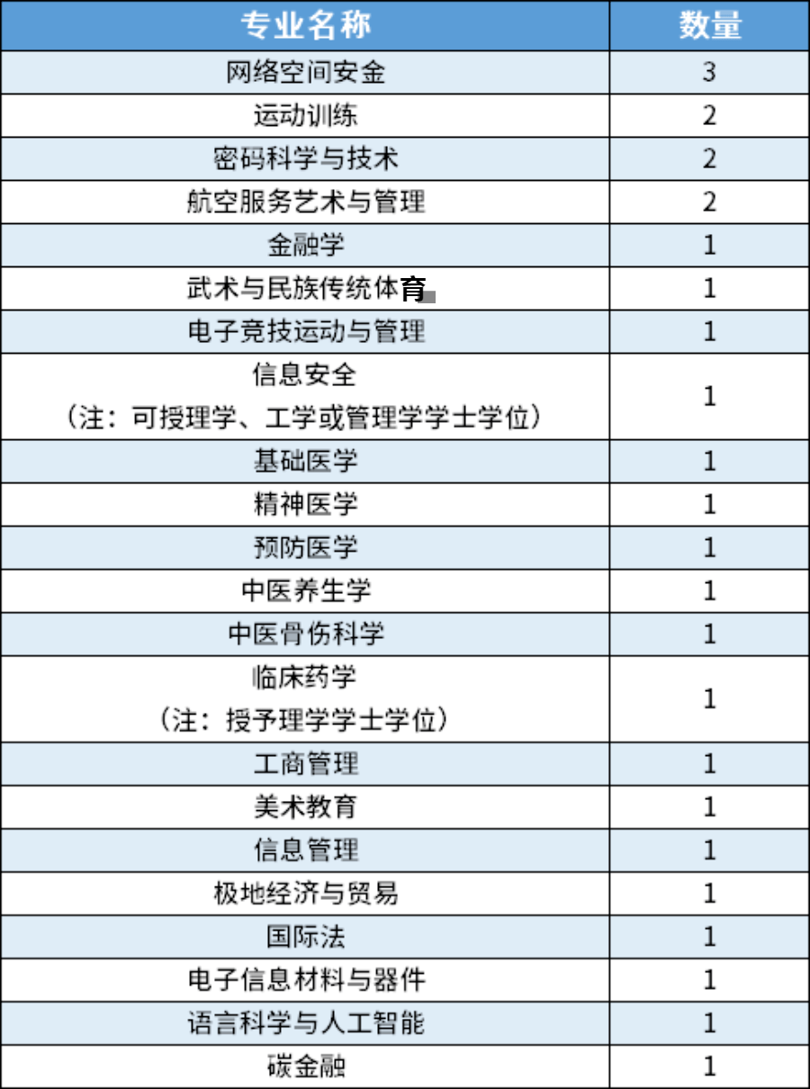 廣東最新專業(yè)概覽，引領(lǐng)未來趨勢與把握機(jī)遇之路