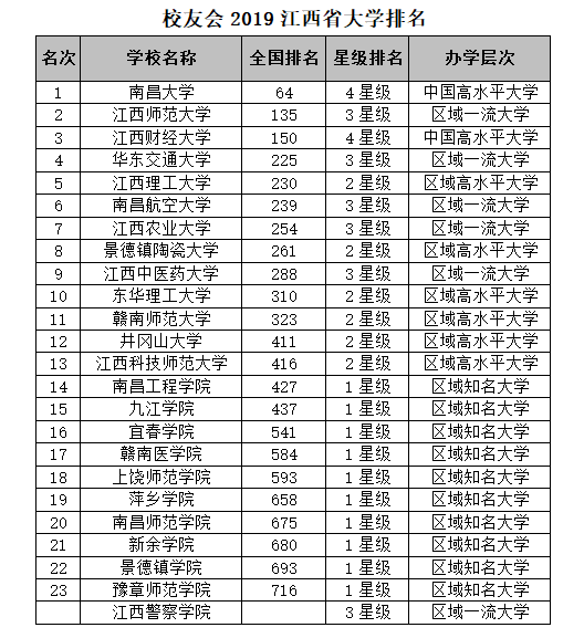 江西最新排名，繁榮發(fā)展的現(xiàn)狀、未來展望與背后故事