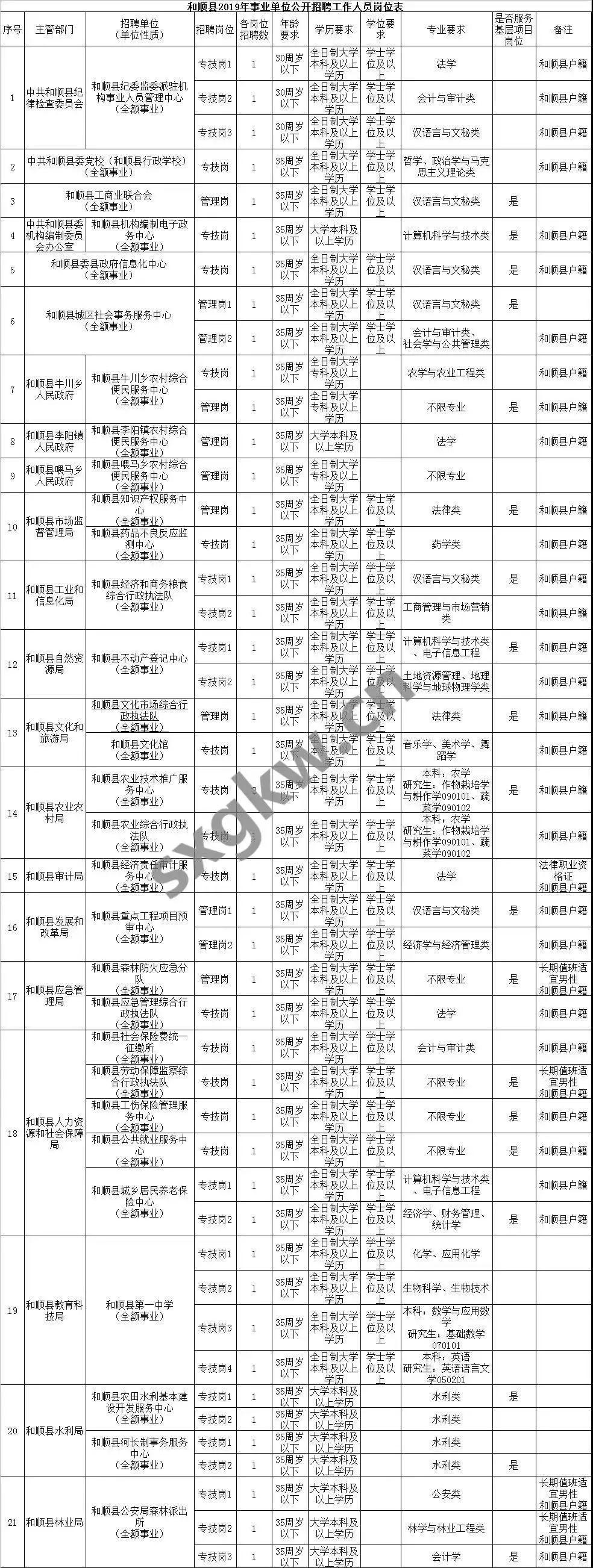 和順縣住房和城鄉(xiāng)建設(shè)局最新招聘信息速遞，概覽全覽