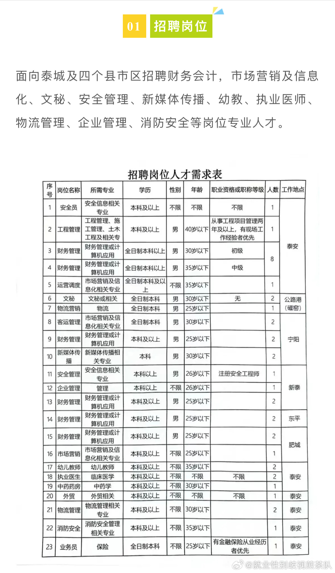 位伯鎮(zhèn)最新招聘信息匯總，職位更新速遞